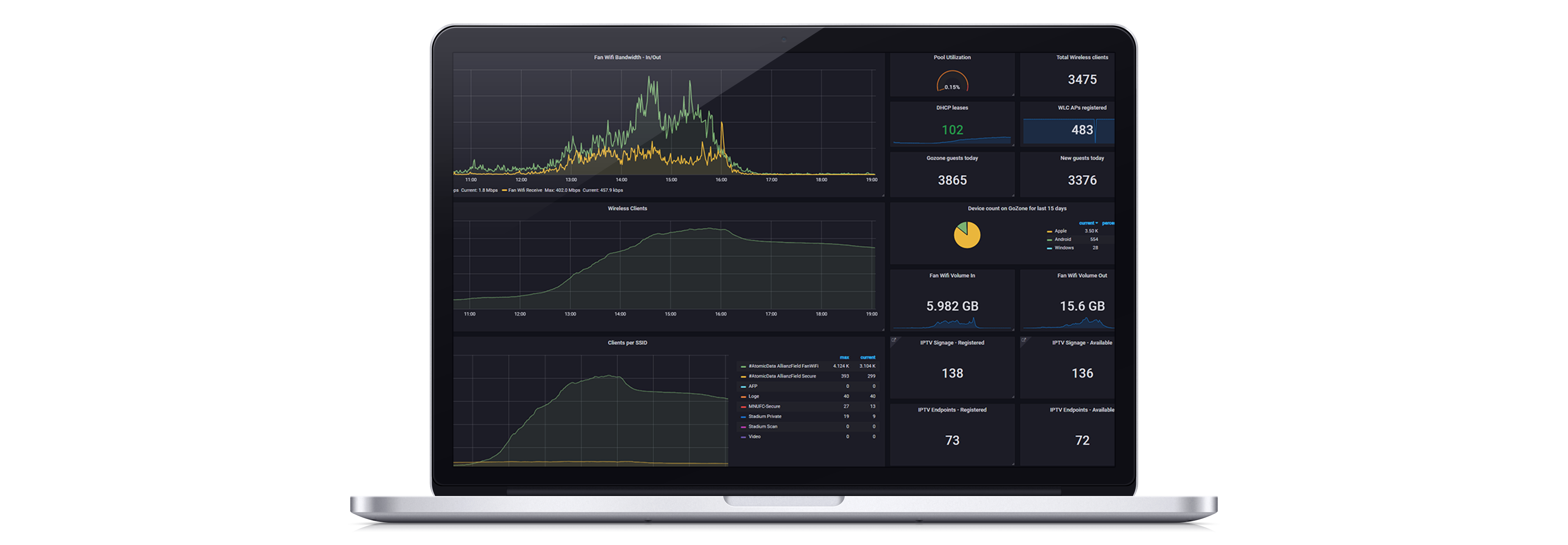 Game Day Dashboard™