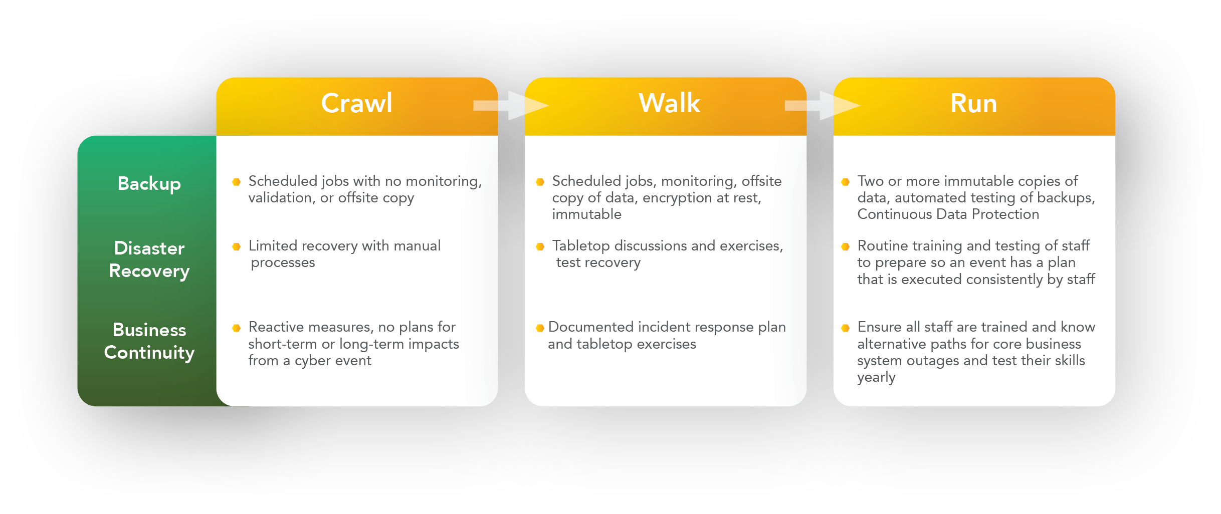 The crawl, walk, and run of resilience.
