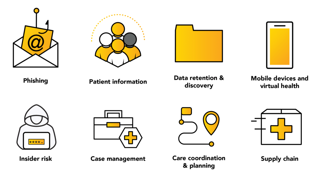 Healthcare companies face multiple vulnerabilities:

- Phishing
- Patient information
- Data retention & discovery
- Mobile devices and virtual health
- Insider risk
- Case management
- Care coordination & planning
- Supply chain